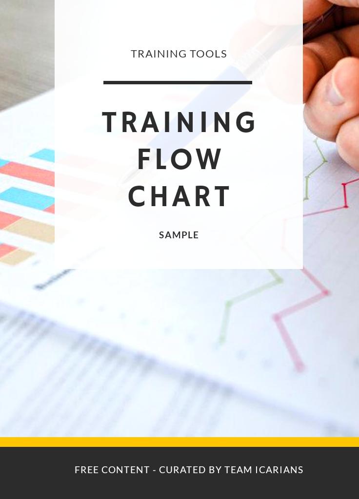 Training Flow Chart